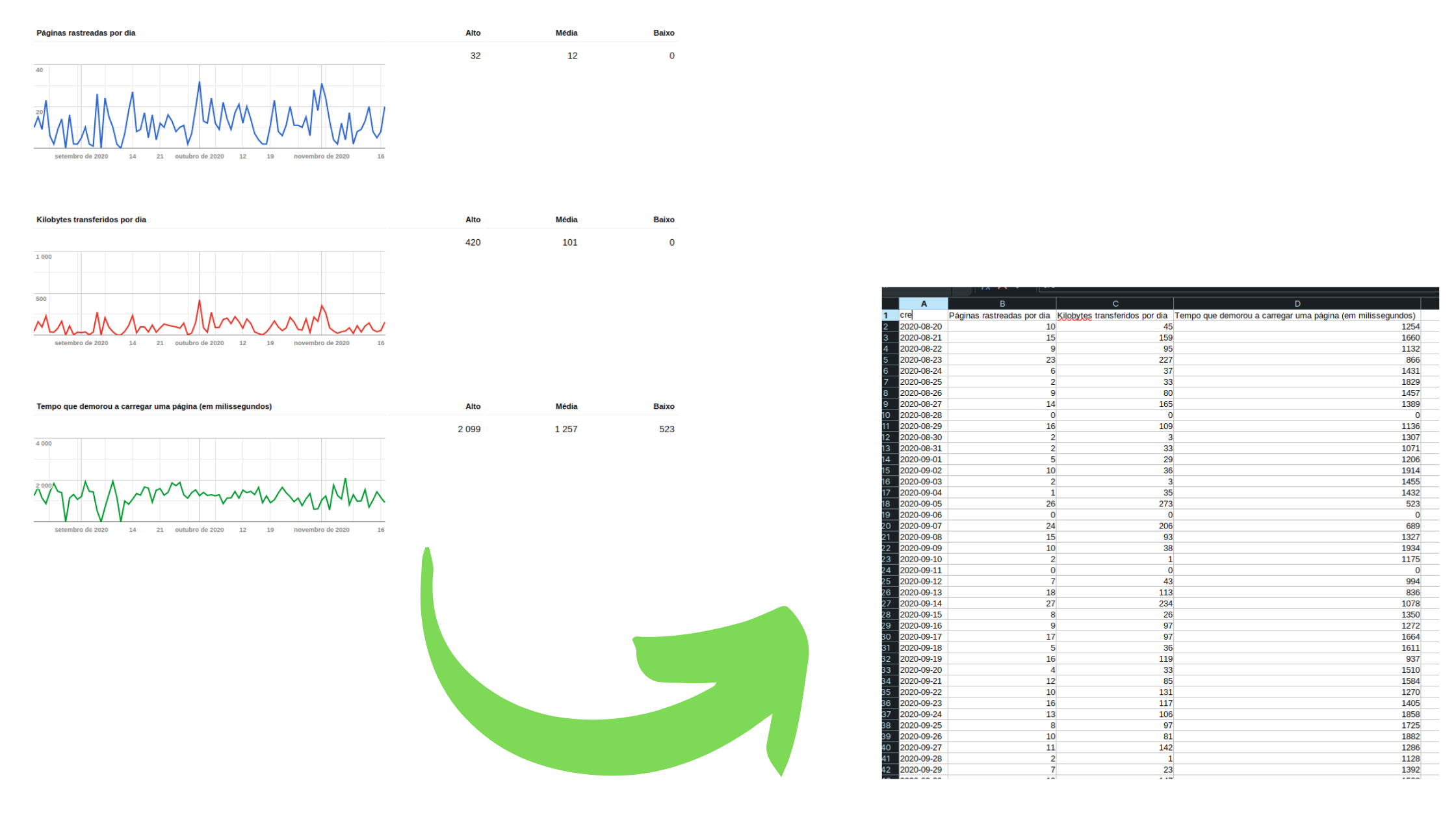 Crawl stats to CSV